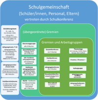 OrganigrammSchule.png