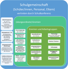 OrganigrammSchule.png
