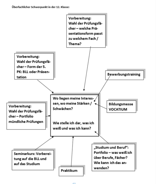 Datei:Studienorientierung.png