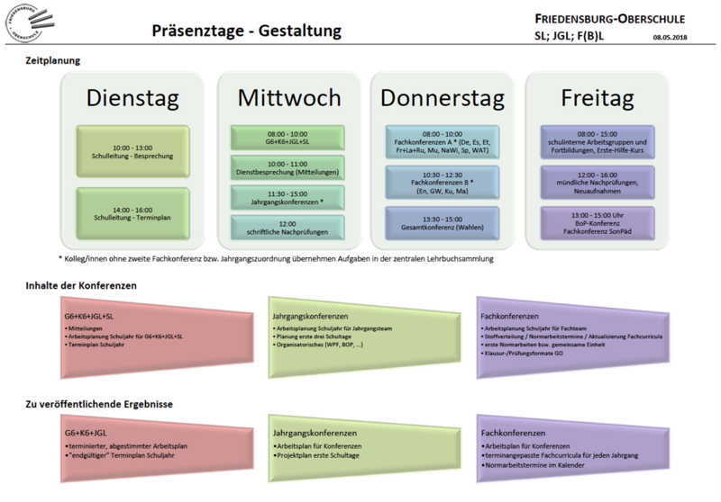 Datei:Praesenztage.png